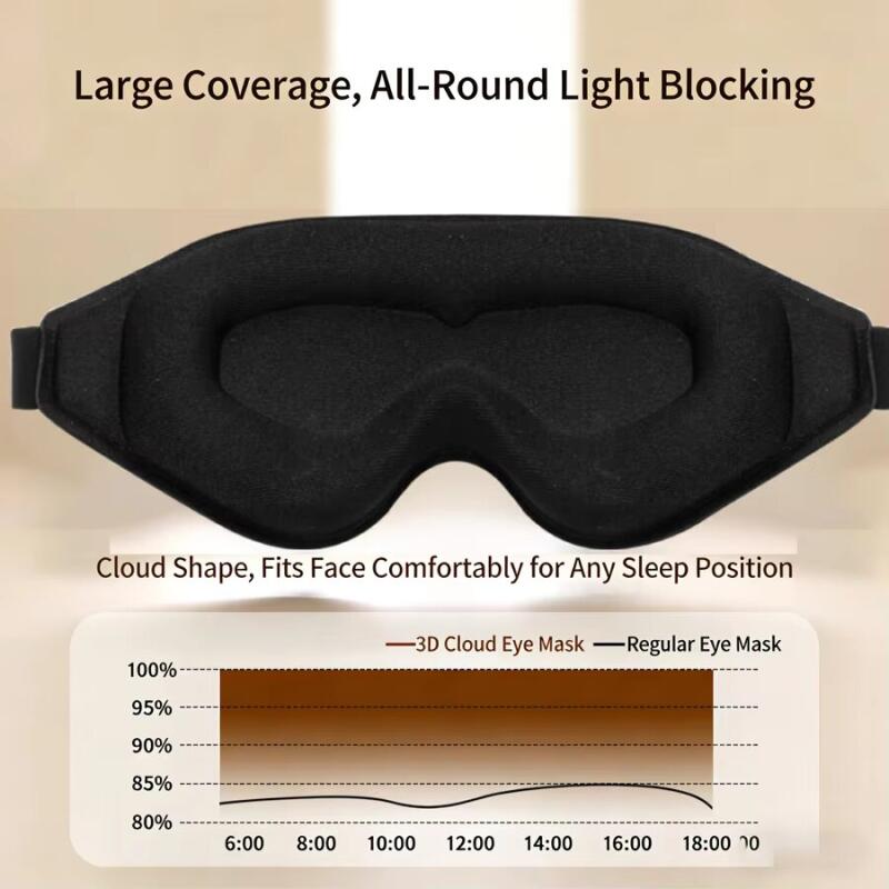 3D Sleeping Mask Block Out Lig - Eye Mask Sleep Travel review and price