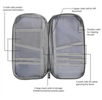 Travel Passport Wallet with 12 - Travel Wallet Slim review and price