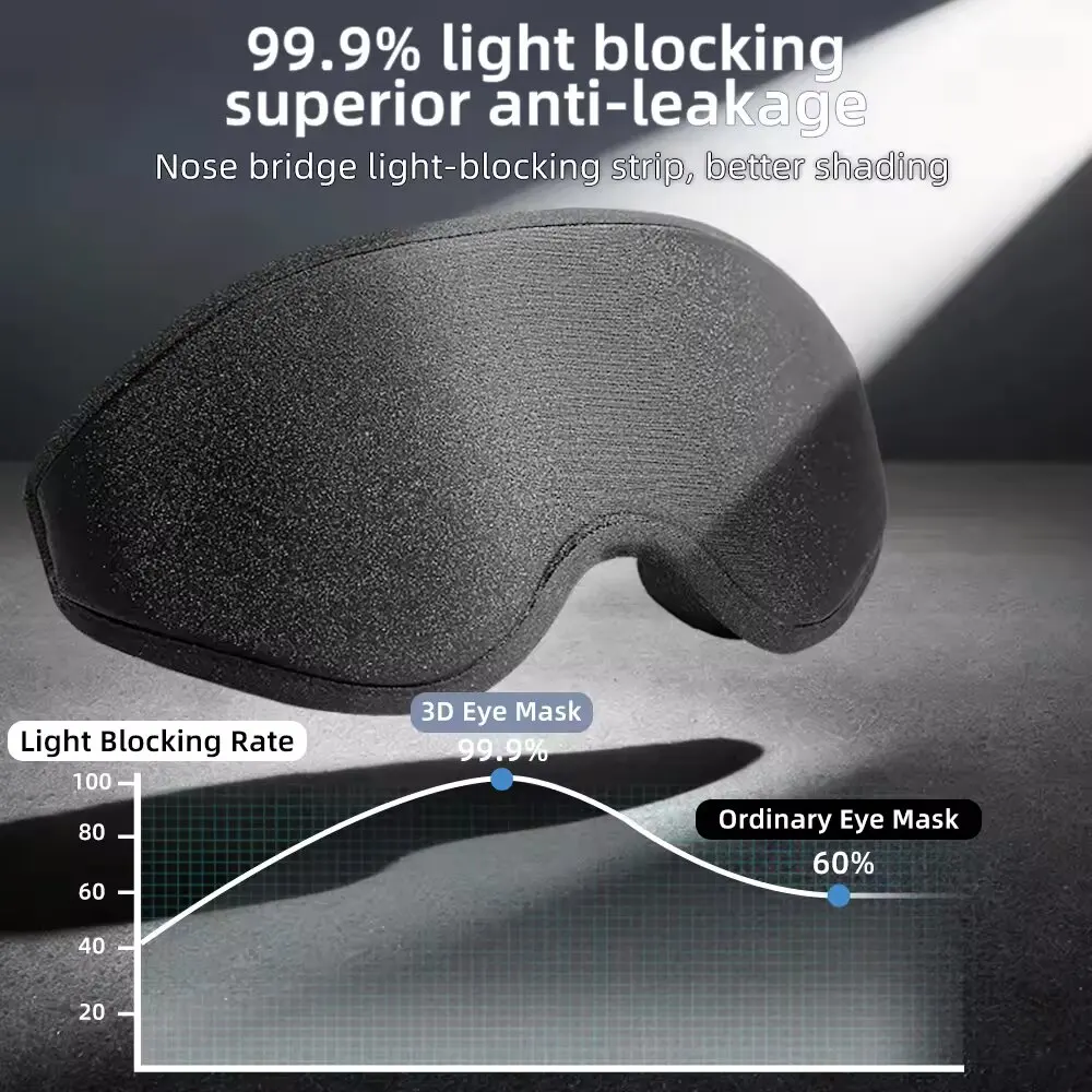 New 3D Sleep Eye Mask, Stereos - Eye Mask Sleep Travel review and price